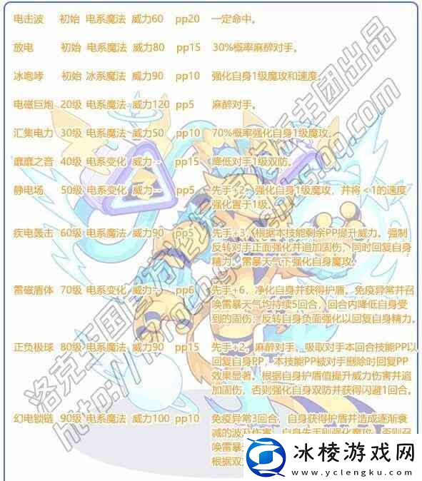 洛克王国磁暴妖兽性格介绍