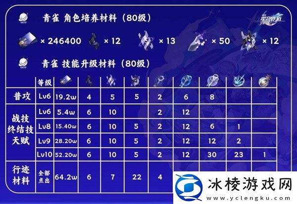 青雀突破材料是什么：游戏平衡调整与角色优化