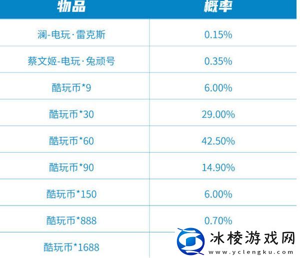 极速酷玩秘宝保底价格一览：副本速通全步骤