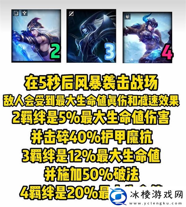 s9赛季弗雷尔卓德羁绊介绍：游戏中最强打法