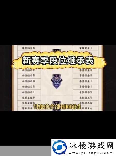 王者荣耀-S27-段位如何继承-全新赛季段位继承大揭秘
