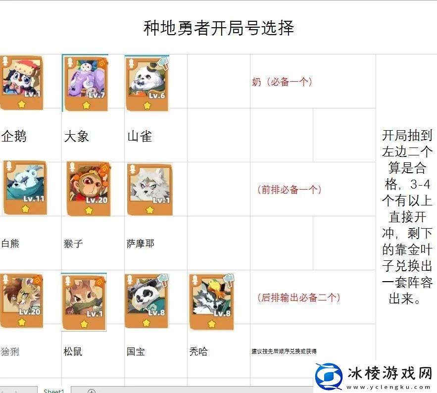 种地勇者开局抽什么动物最好