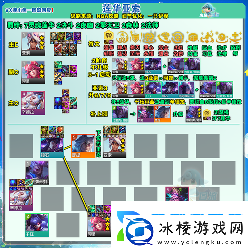 永恒之歌前期攻略强力阵容推荐及资源管理高效使用避浪费策略