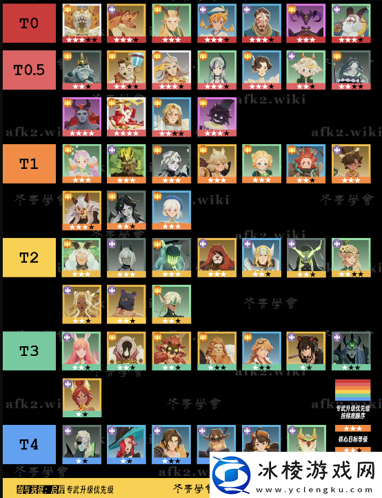 【生存模式】剑与远征启程专武优先顺序剑与远征启程专武升级优先级