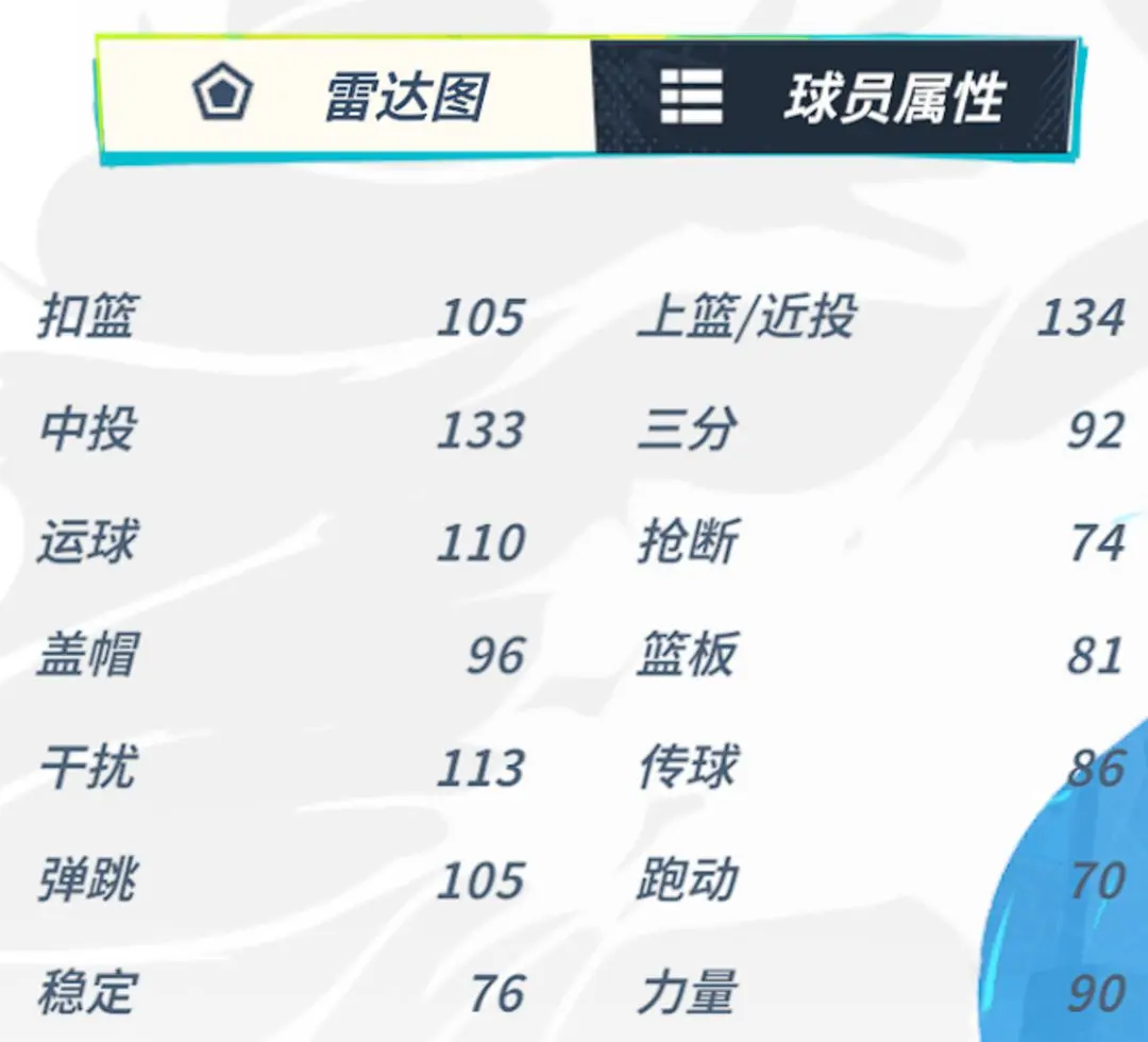 全明星街球派对张阳如何样