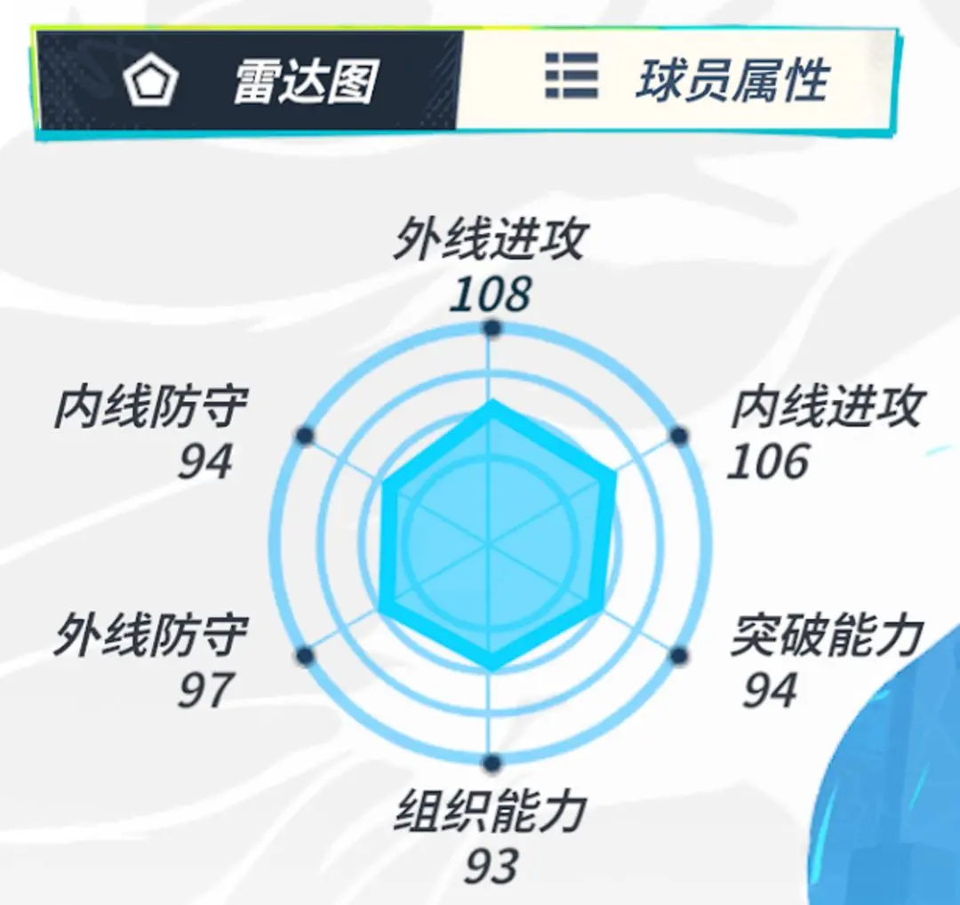 全明星街球派对张阳如何样