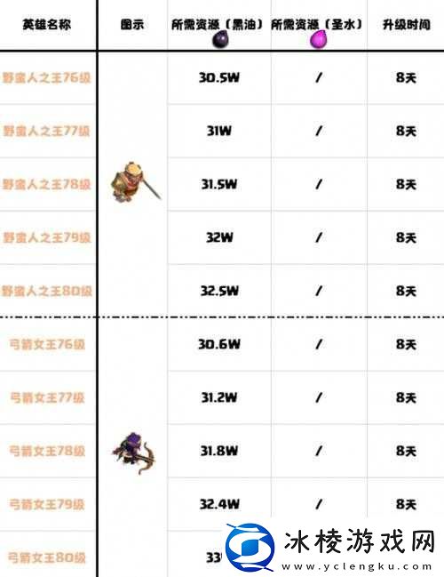 【副本捷径】部落冲突如何提升部落等级部落冲突提升部落等级攻略