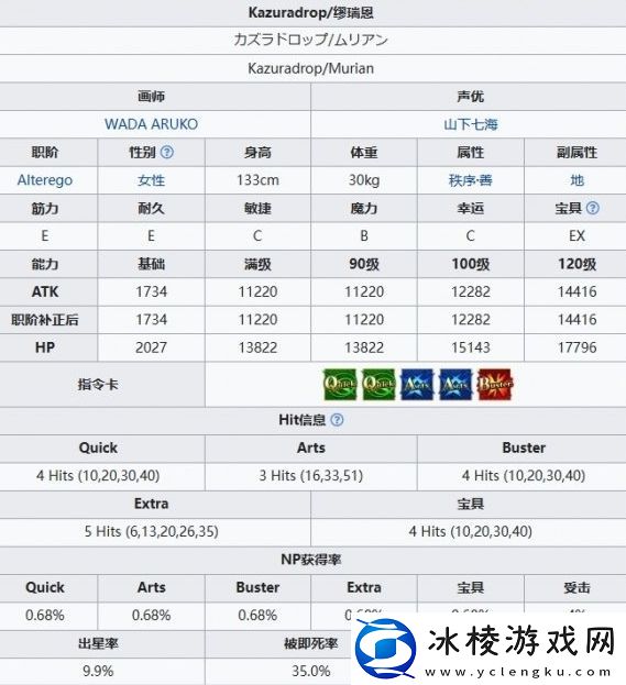 FGO糖果藤蔓缪瑞恩怎么样