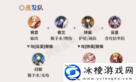 宵宫最强配队一览：战斗反应速度提升与躲避技巧