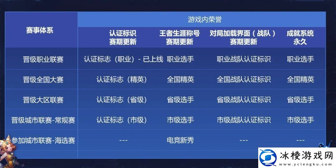 王者荣耀3月24日大众赛事开启