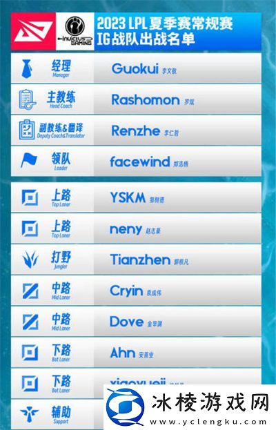 2023LPL夏季赛IG战队队员一览：神秘BOSS击杀全攻略