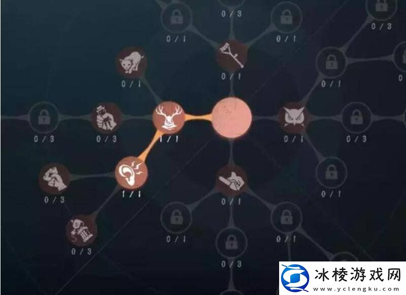 第五人格监管者人格天赋怎么搭配