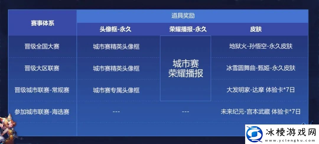 王者荣耀3月24日大众赛事开启