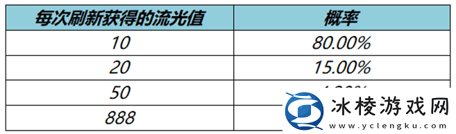 王者荣耀流光值888概率是多少
