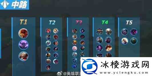 英雄联盟手游4.3B中单英雄排行榜