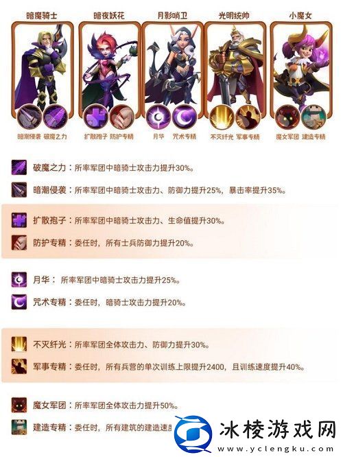 指尖领主暗骑士阵容如何搭配