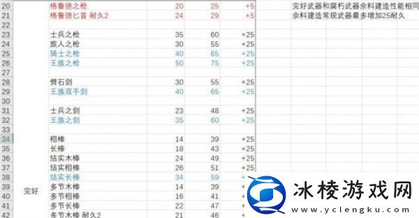 武器耐久度一览：高级装备全方位解析