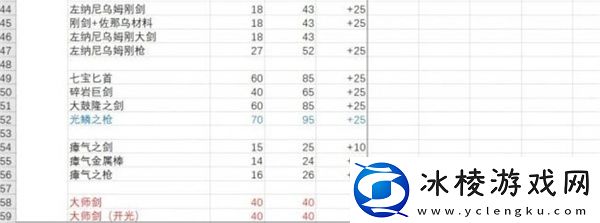 武器耐久度一览：高级装备全方位解析