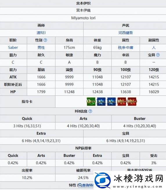 FGO宫本伊织怎么样