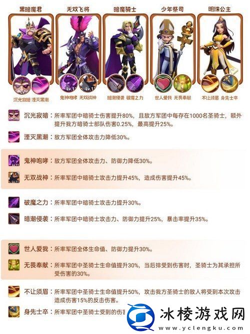 指尖领主暗骑士阵容如何搭配