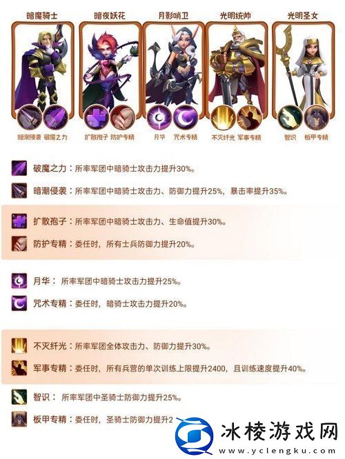 指尖领主暗骑士阵容如何搭配