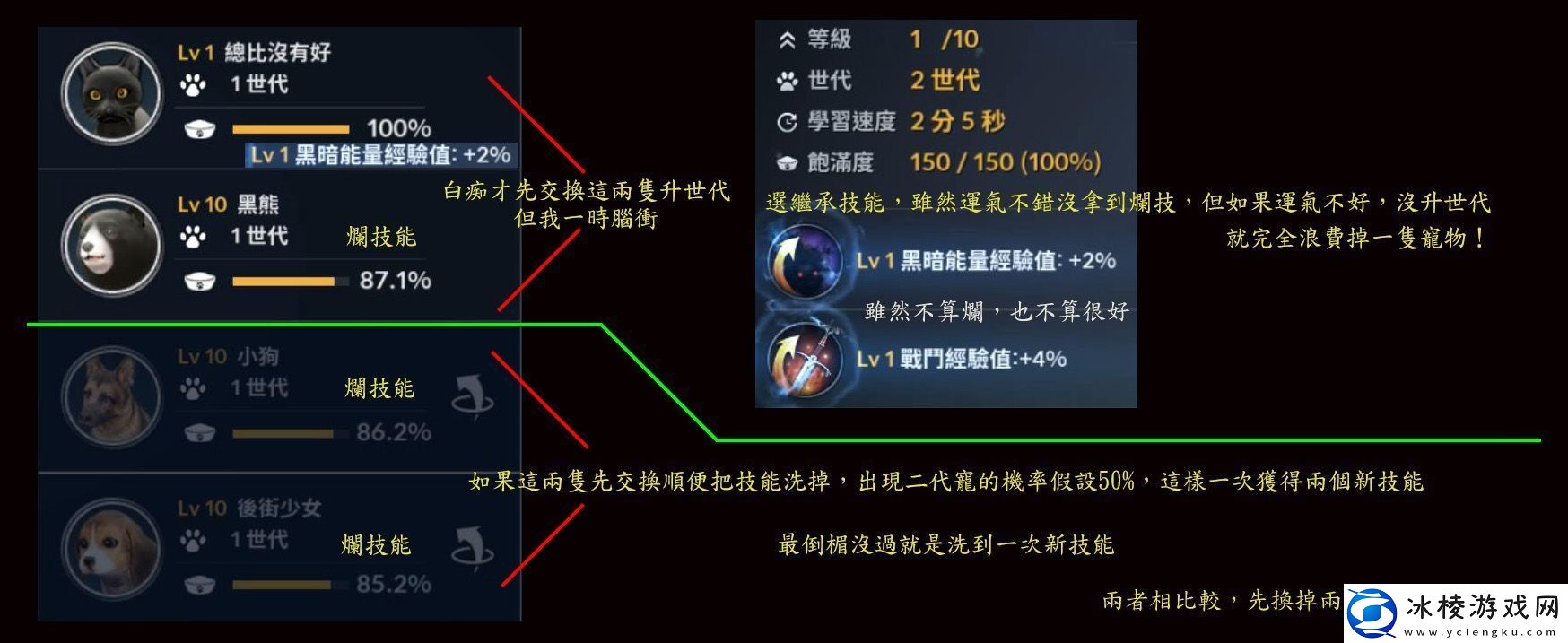 黑色沙漠手游马匹如何提升