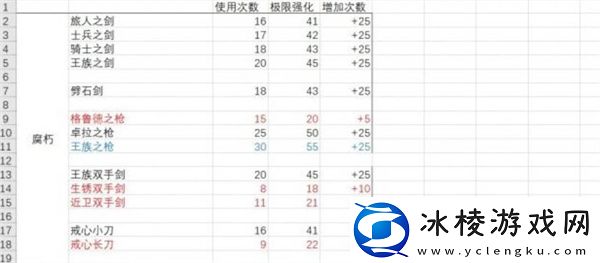 武器耐久度一览：高级装备全方位解析