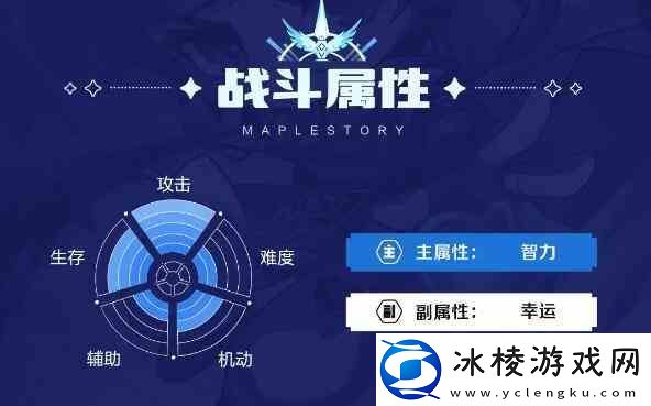 冒险岛枫之传说情报档案夜光角色推荐