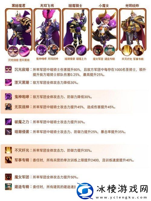 指尖领主暗骑士阵容如何搭配