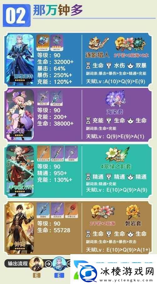 原神雷元素辅助新星多莉全面解析其独特技能与效果