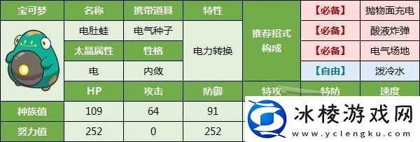 宝可梦朱紫狙射树枭怎么打阵容推荐攻略