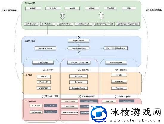 B站宣布自研剪辑引擎!逐步代替第三方