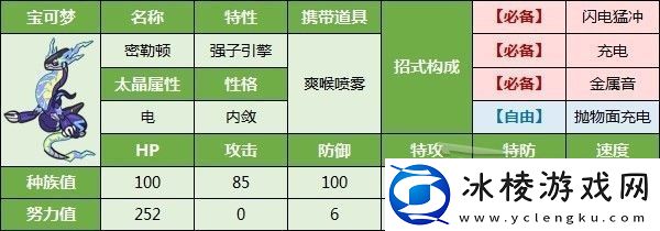 宝可梦朱紫狙射树枭怎么打阵容推荐攻略