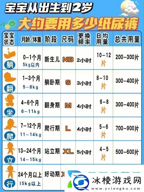 亲子互动宝宝养成记3H友赞：这些方法太实用了！