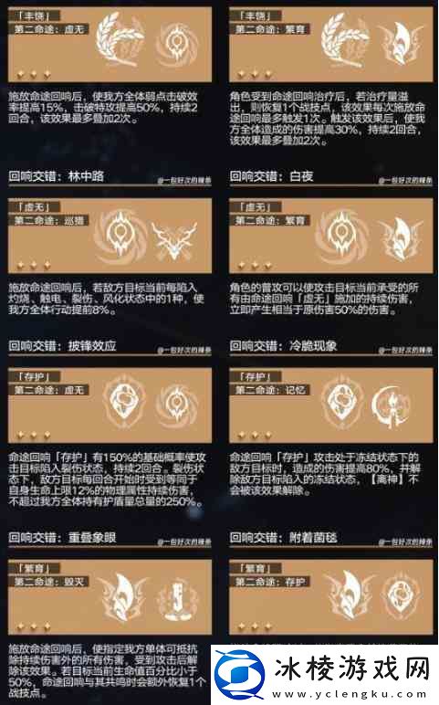 崩坏星穹铁道回想交错组合指南