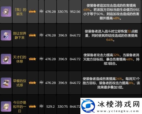 景元专武光锥搭配建议:攻略明确升级要求