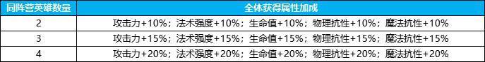 原创英雄如约而至战斗攻略