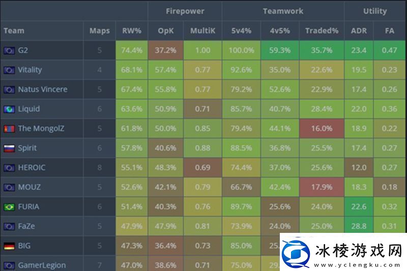 反差明显G2淘汰赛阶段进攻方胜率猛降33.3%