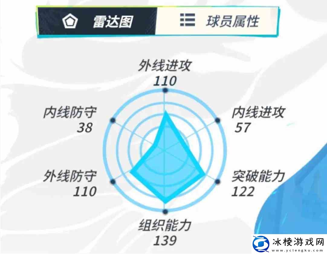 全明星街球派对保罗推荐一览