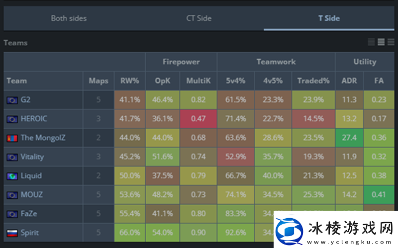 反差明显G2淘汰赛阶段进攻方胜率猛降33.3%
