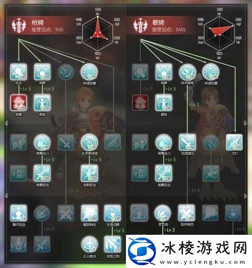 仙境传说RO手游-深度解析骑士拉怪技巧与心得-助你成为团队中不可或缺的守护神