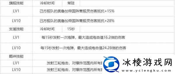 拂晓胜利之刻俾斯麦技能分析