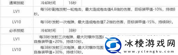 拂晓胜利之刻俾斯麦技能分析