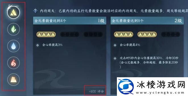全职业元素周天搭配攻略：宠物进化形态分析