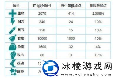 驯养方舟雷龙的快速喂养攻略与方法