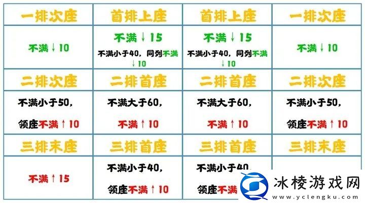 七国之乱削藩攻略：神秘商店攻略