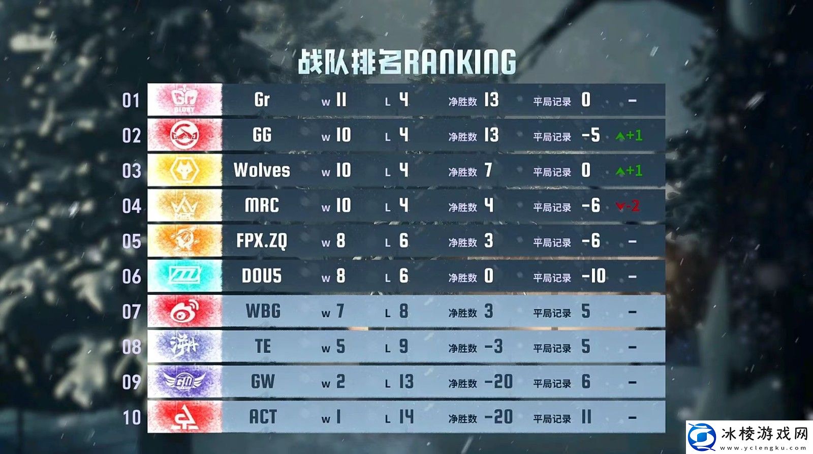 群狼呼啸！Wolves战队磨牙利爪连战连捷——第五人格2024秋季赛第八周赛报发布