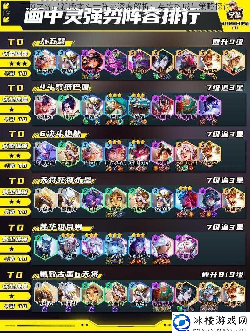 云顶之弈最新版本斗士阵容深度解析：英雄构成与策略探讨