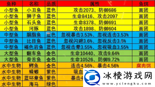 橡木湾钓鱼攻略图鉴大全：攻略教你消耗策略