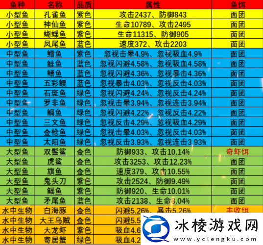 黄金海岸钓鱼攻略图鉴大全：完美通关路径指引